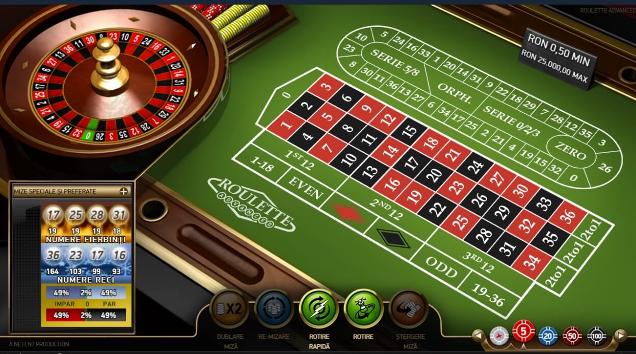 Casinouri  Pentru profit